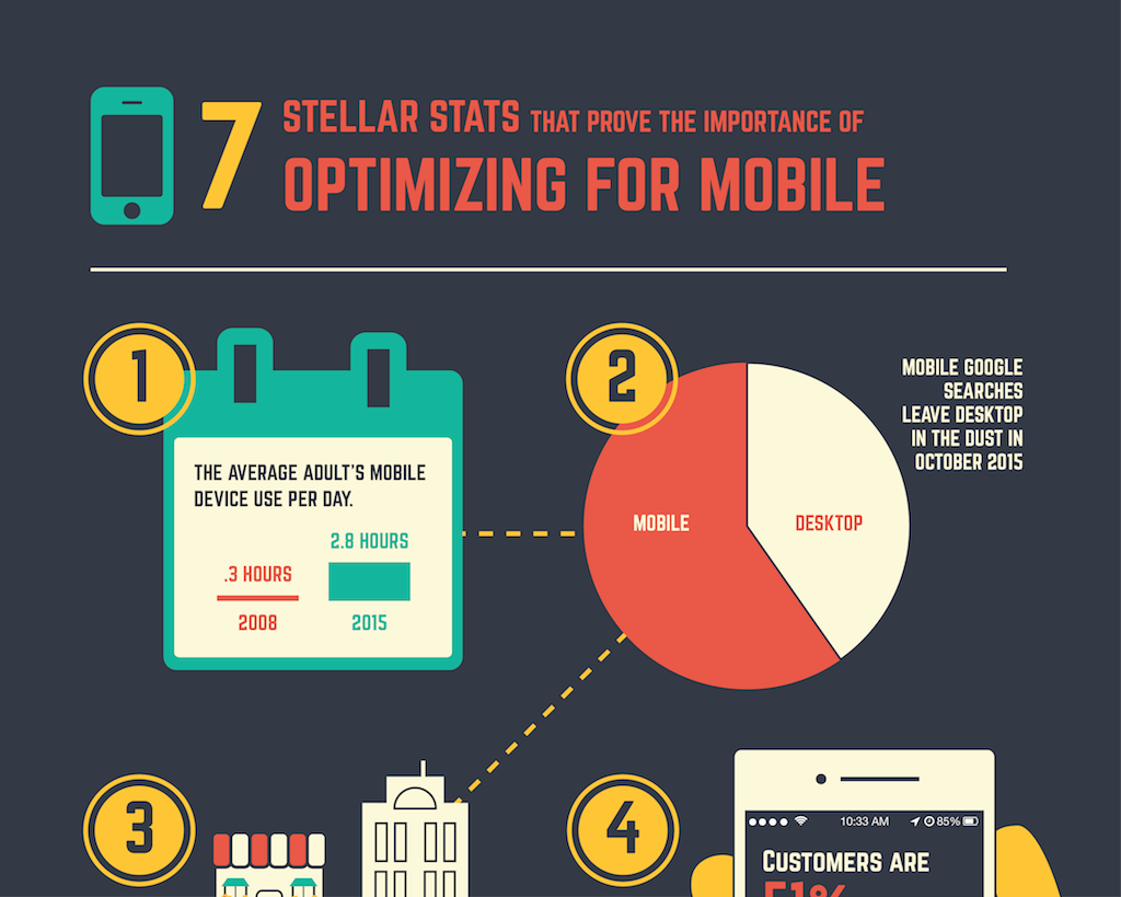 How to Optimize For Mobile In a Mobile-First World Infographic