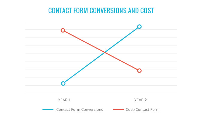 Columbia Case Study Graph Columbia Case Study Graph