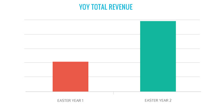 Dylans Case study graph Dylans Case study graph