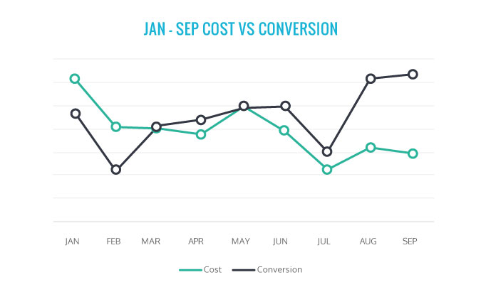 NGC Case Study Graph NGC Case Study Graph