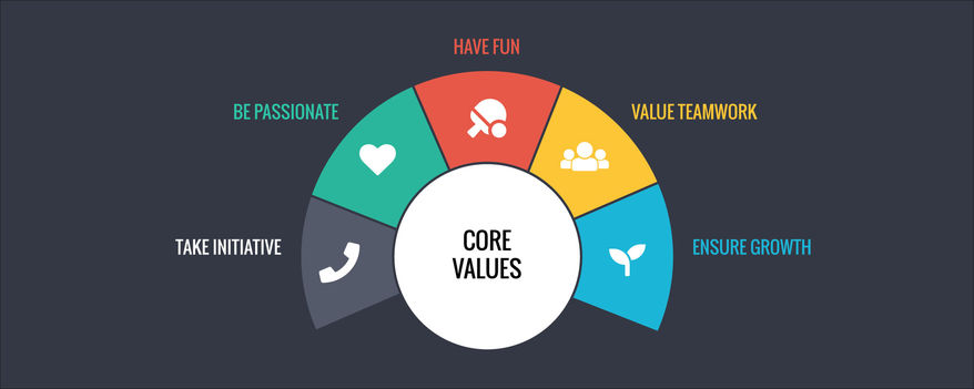 Animation of Perfect Search Media's company core values